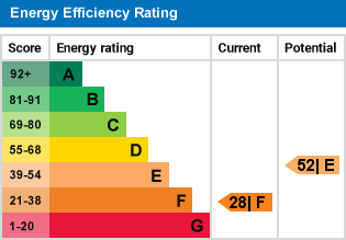 EPC Graph